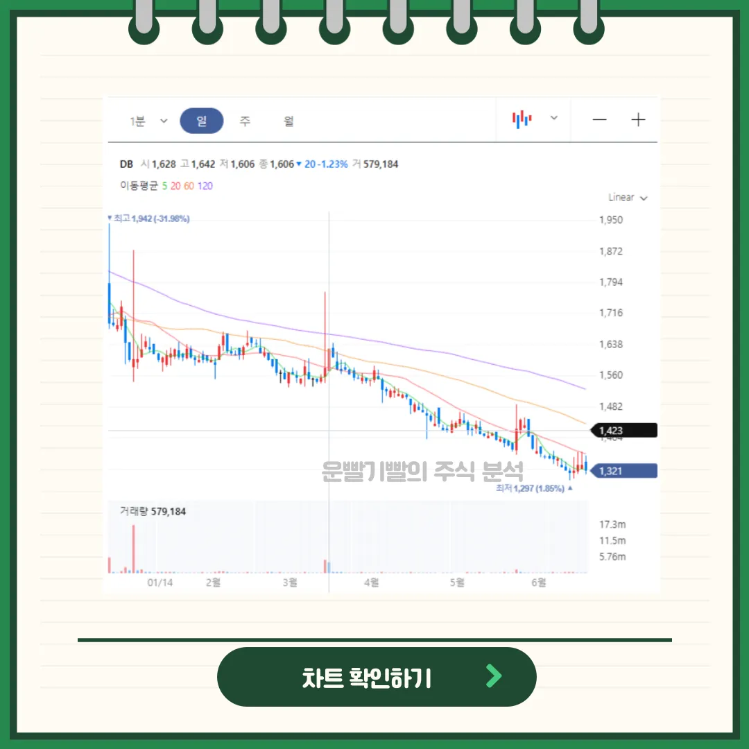 DB 차트분석