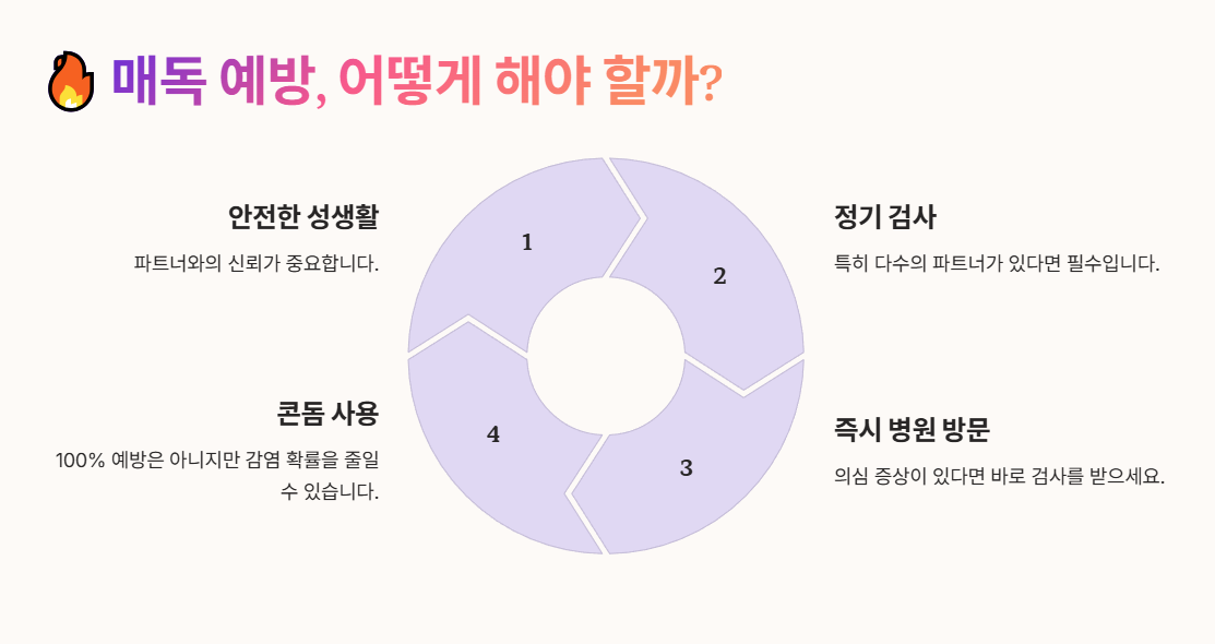 매독 예방, 어떻게 해야 할까?