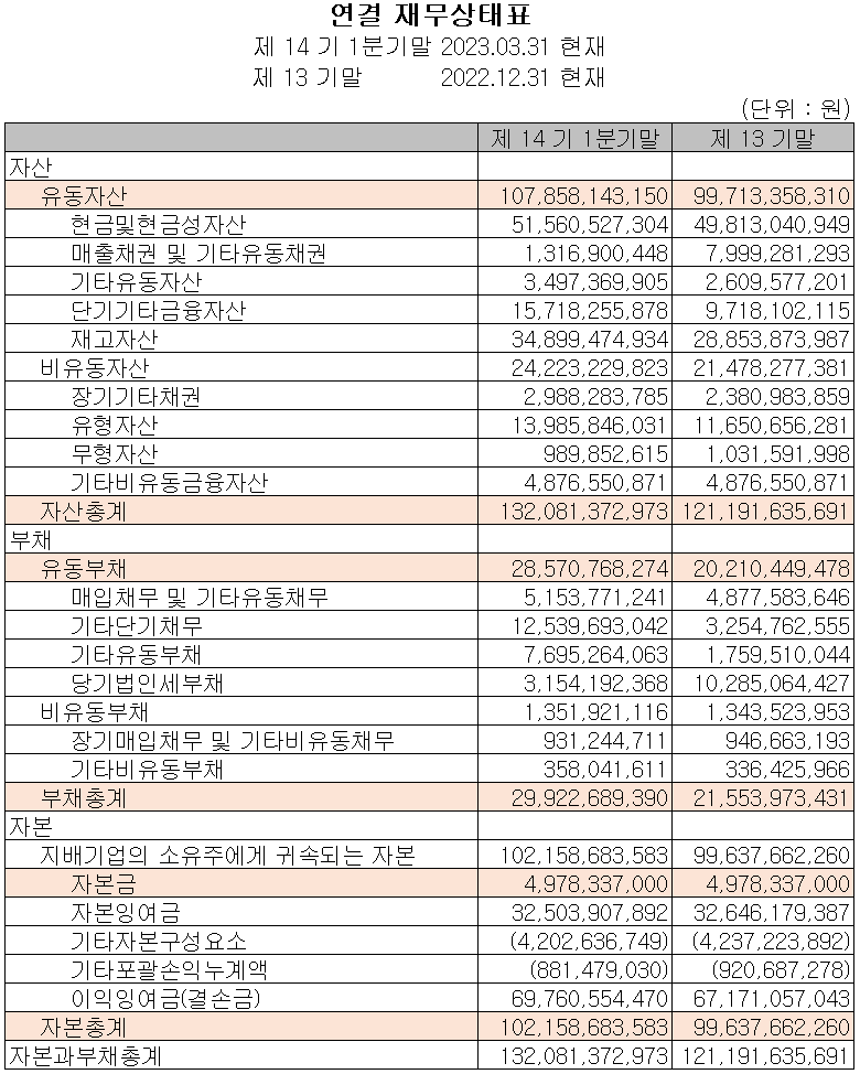 넥스틴 - 재무상태표