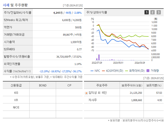 NPC_기업개요