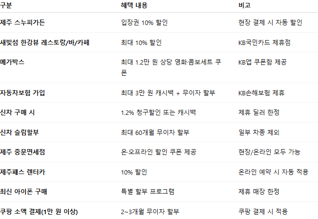 쿠팡와우카드 (KB국민카드) 혜택, 연회비, 장단점 총정리