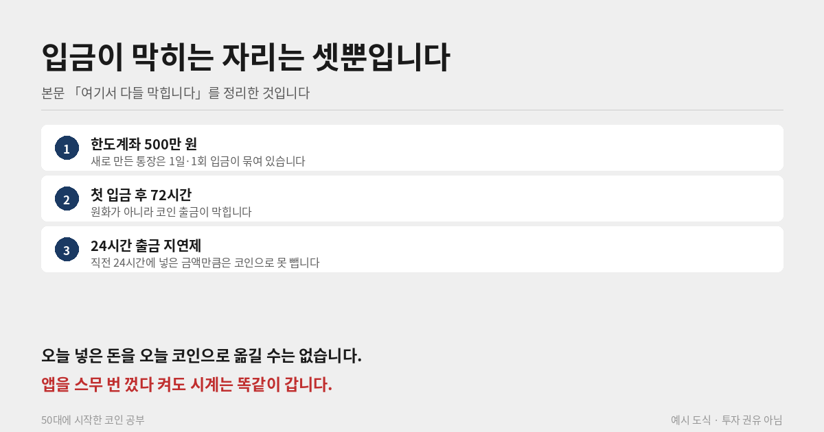 원화 입금이 막히는 세 가지
