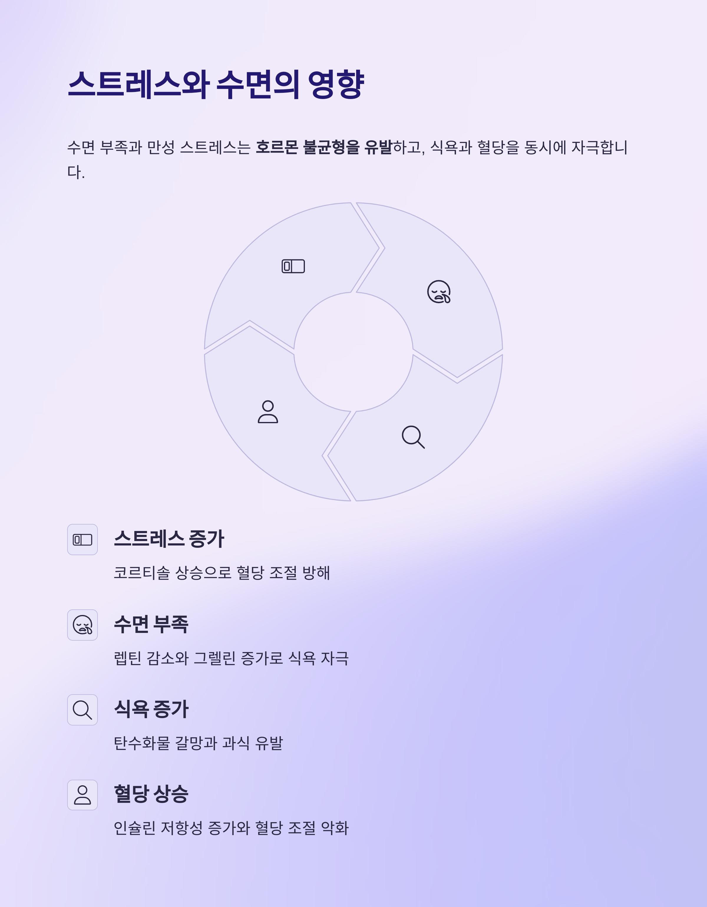 스트레스와 수면