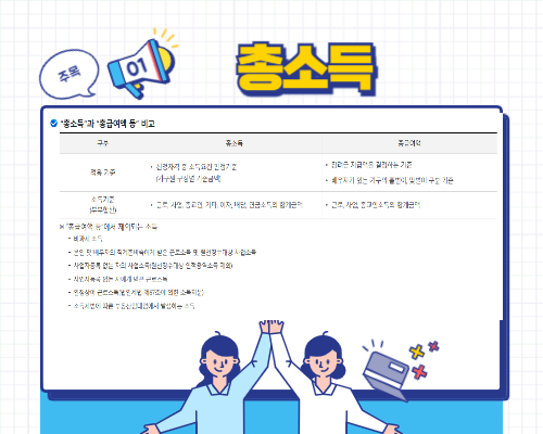 근로장려금