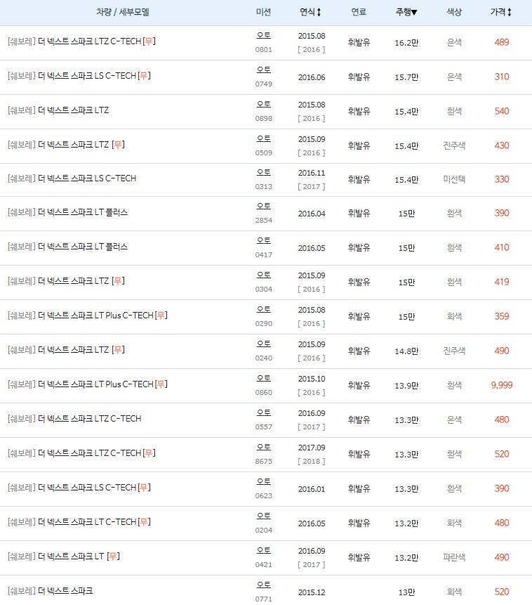 더 넥스트 스파크 중고차 키로수 높은순