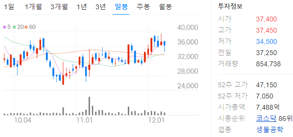 펩트론 투자 정보