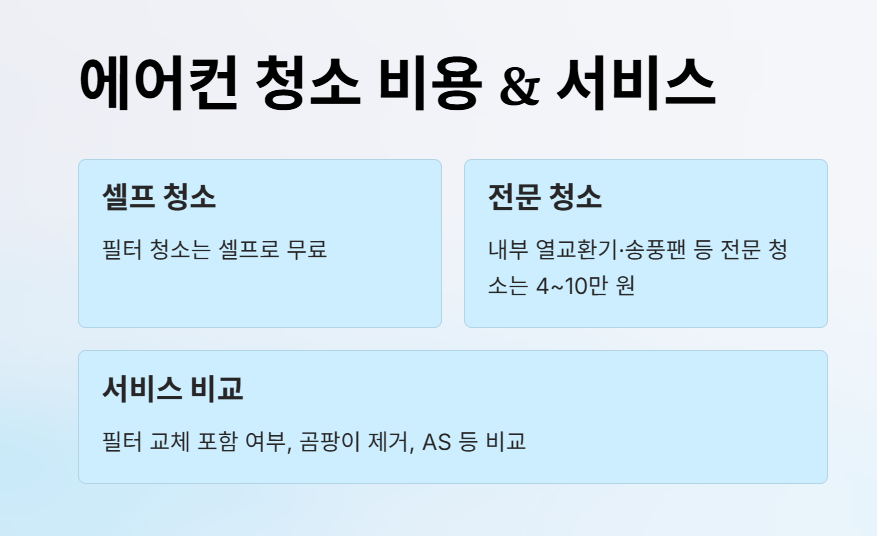 에어컨 필터 청소 방법 및 비용