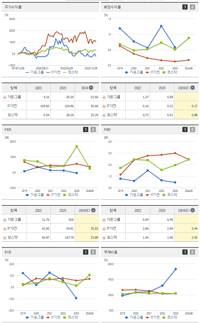 가온그룹_섹터분석
