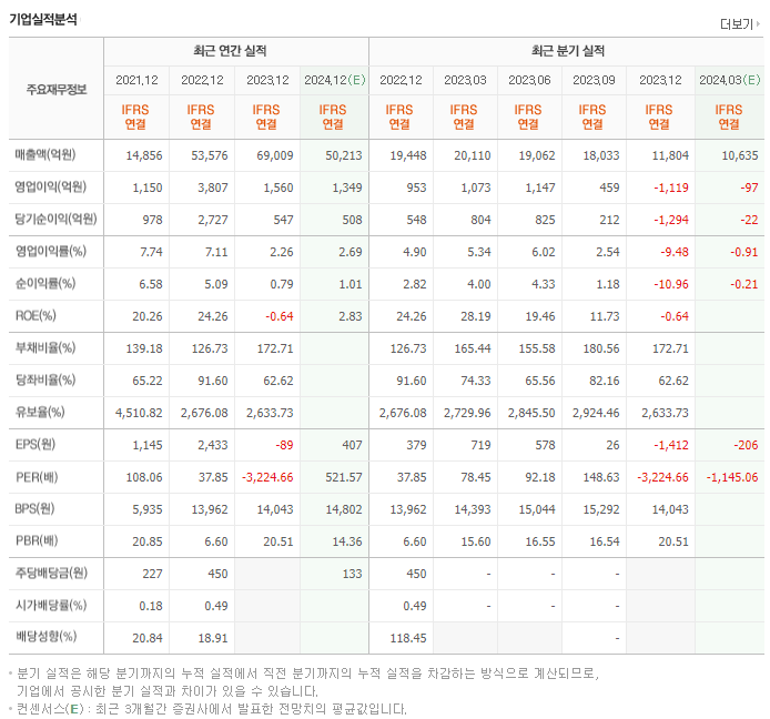 에코프로비엠_실적