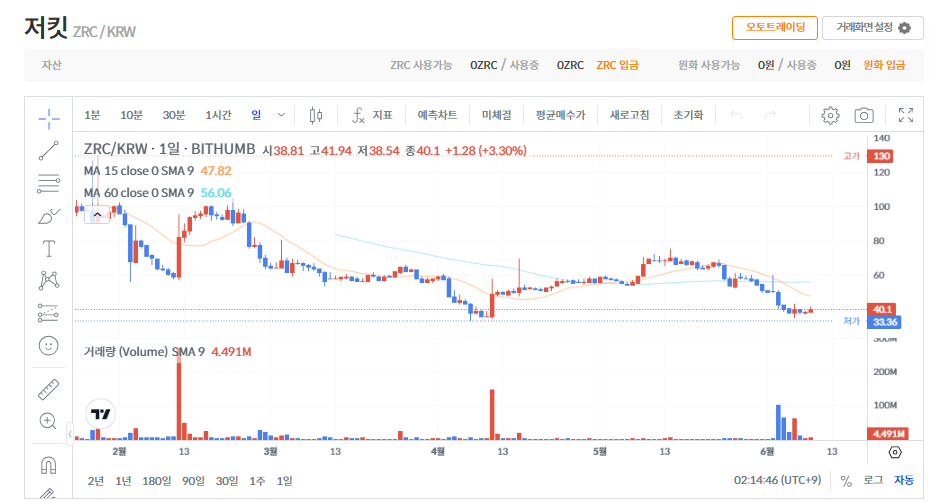 저킷 코인 시세 전망
