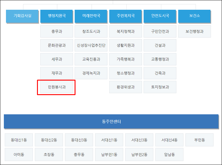부산서구-조직도