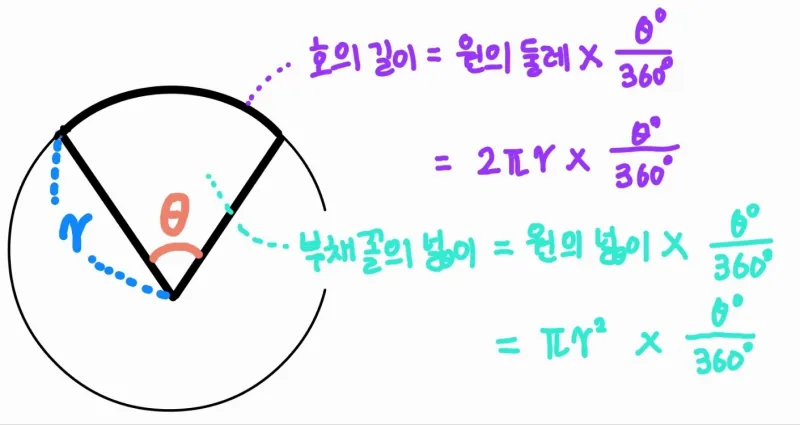 원둘레 구하는 공식 길이 계산법 알아보기 수학공식_8