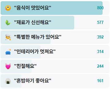 파작-후기