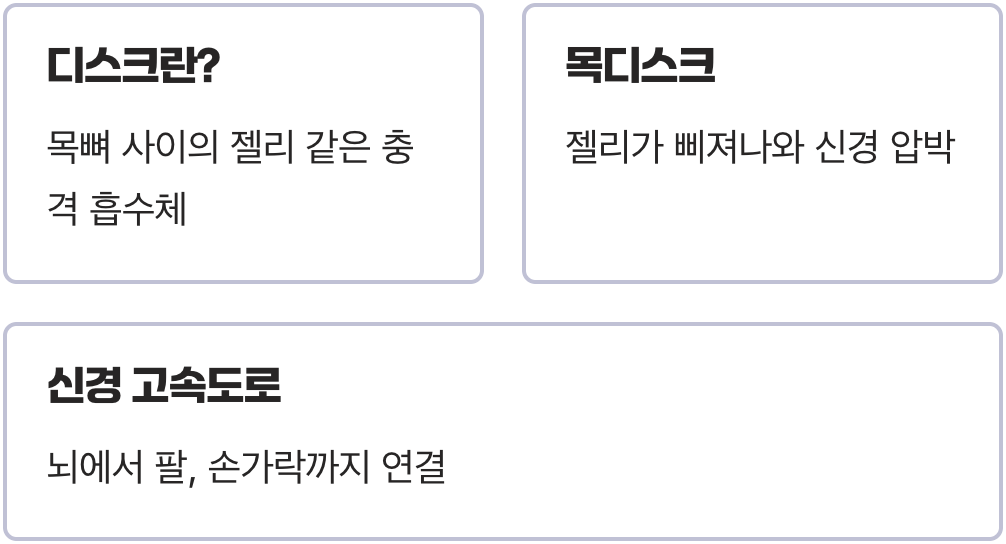 목, 우리 몸의 중요한 신경 고속도로