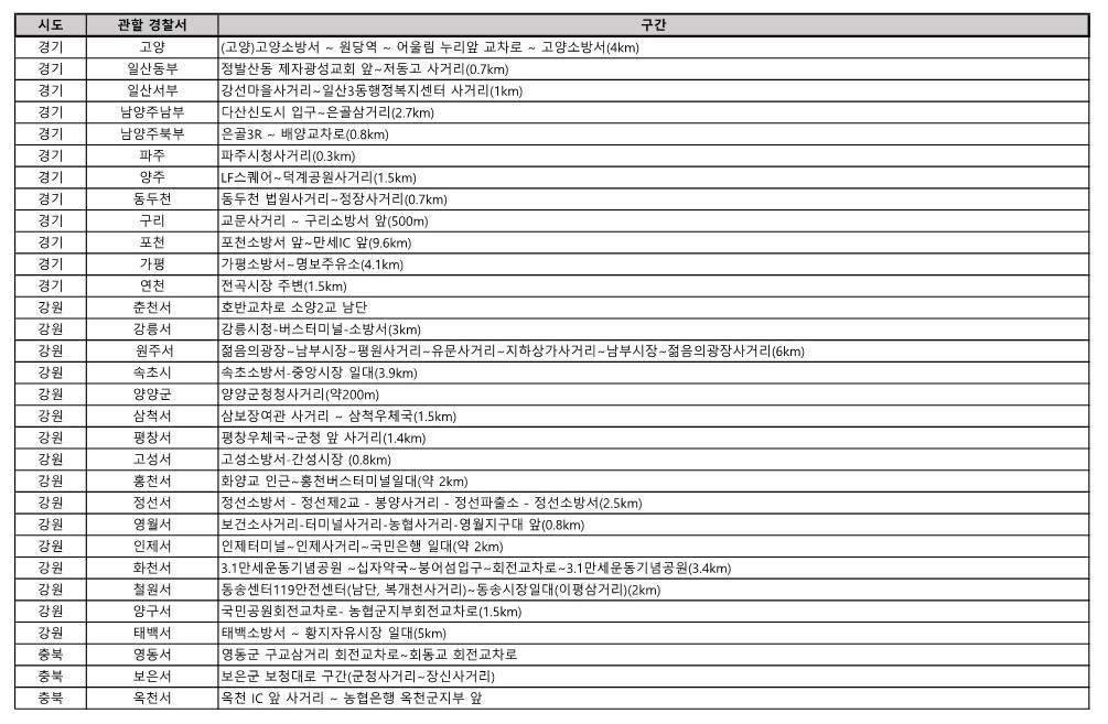 민방위 차량통제구간 3
