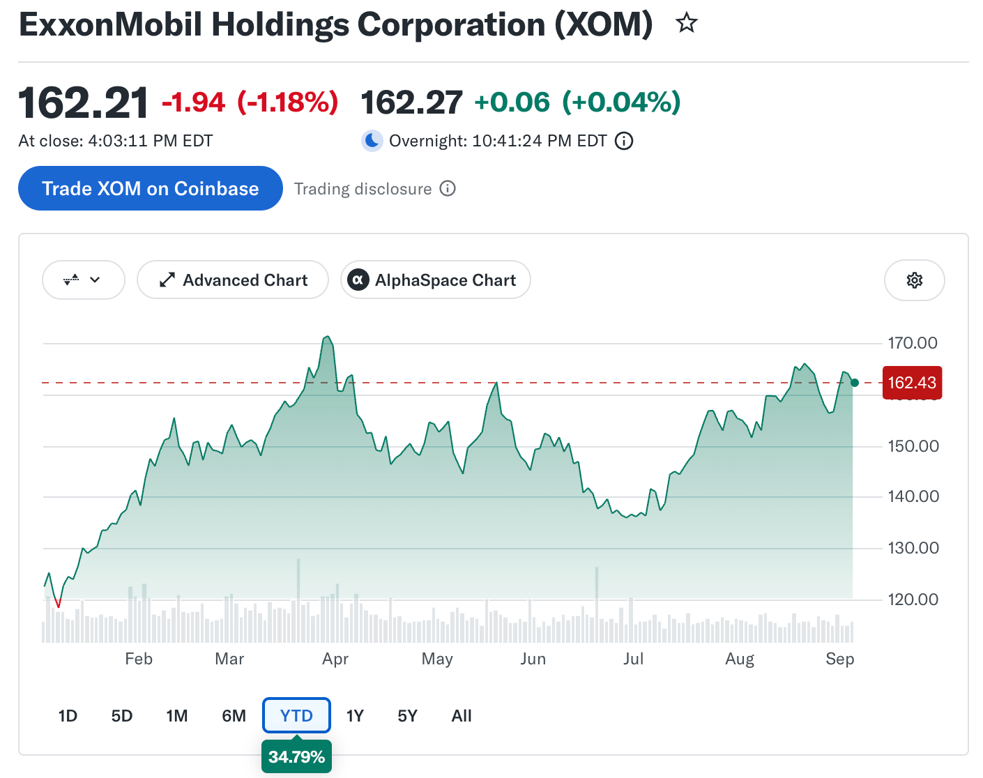 ExxonMobil