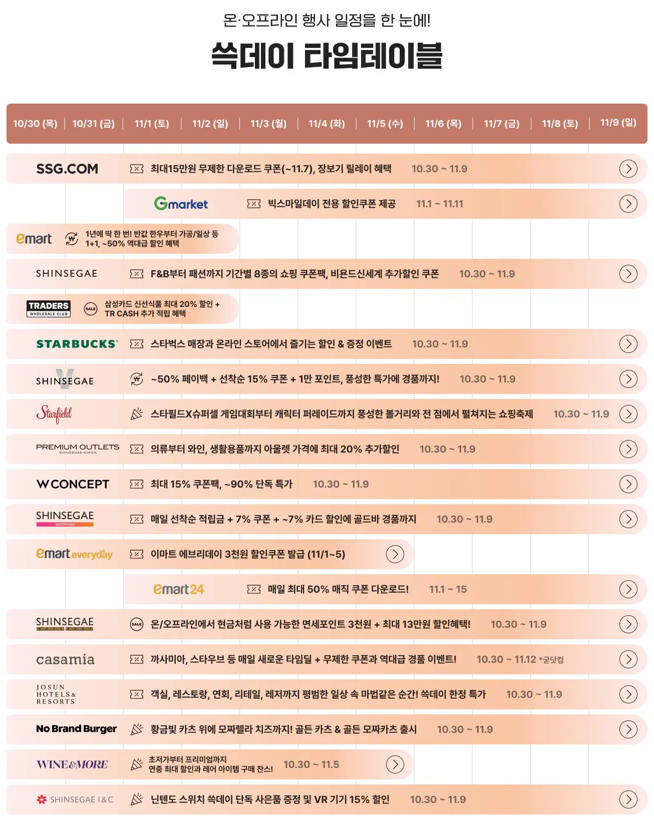 2025이마트 쓱데이 날짜 최장 11일&amp;#44;반값 한우 