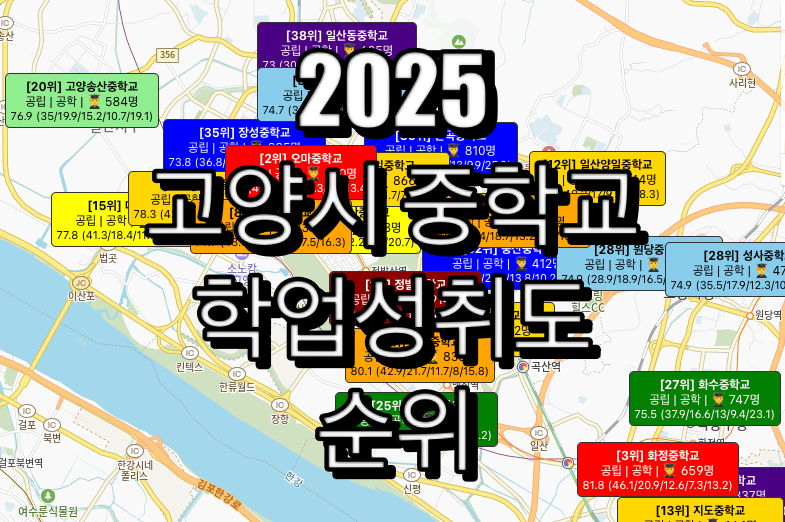 고양시 중학교 순위