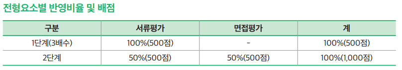 2025 서울시립대 학생부종합 면접형 몇 배수