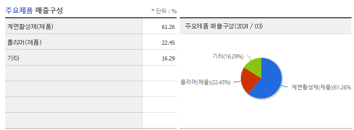 KCI_주요제품