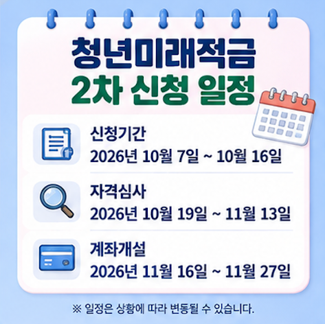 청년미래적금 신청 금리 