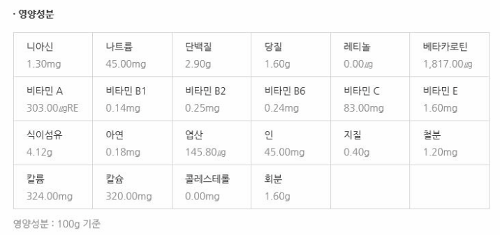 컬리케일의 주요 영양 성분 표 이미지