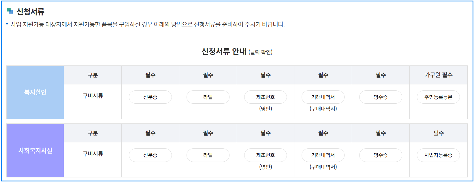 한전 고효율 가전제품 환급 신청