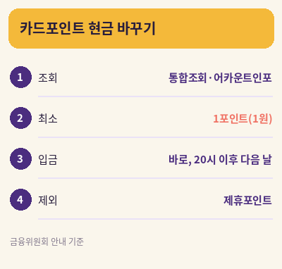 숨은 환급금 조회하기 카드포인트 현금 바꾸기