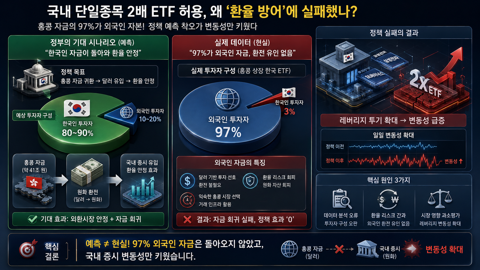 레버리지 ETF 음의 복리 경고! 홍콩 2배 상품 규제 완화가 불러온 코스피 유례없는 변동성 장세 생존법