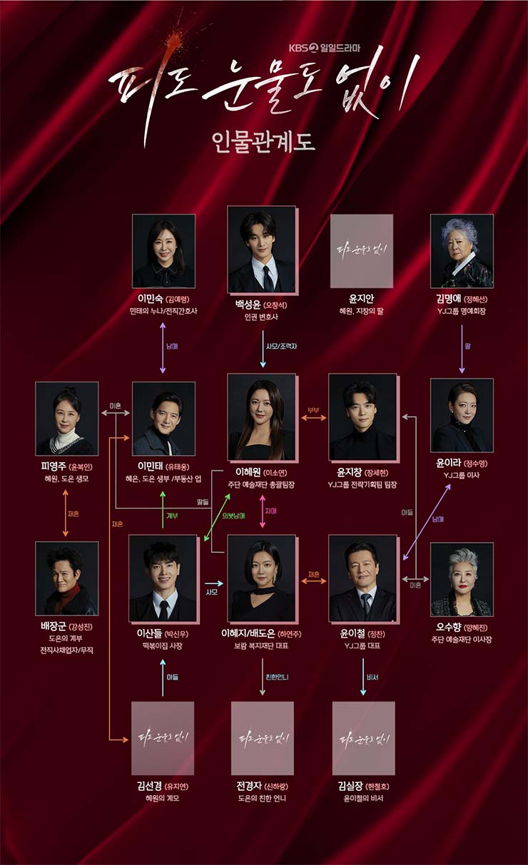 피도 눈물도 없이 - 인물관계도