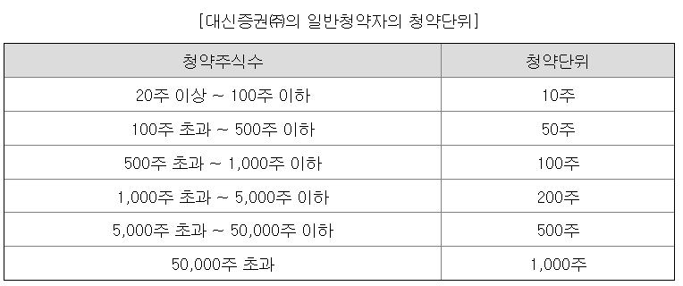 아이언디바이스 공모주