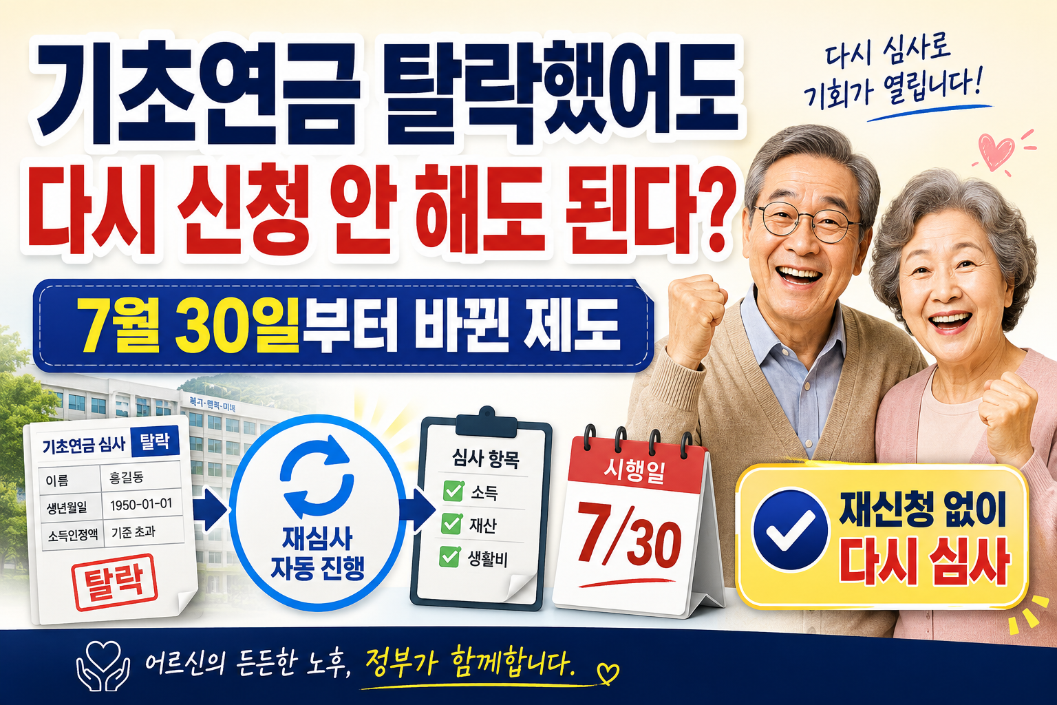 기초연금 수급희망 이력관리 신청간주 제도로 과거 탈락자가 별도 재신청 없이 다시 심사받는 방법