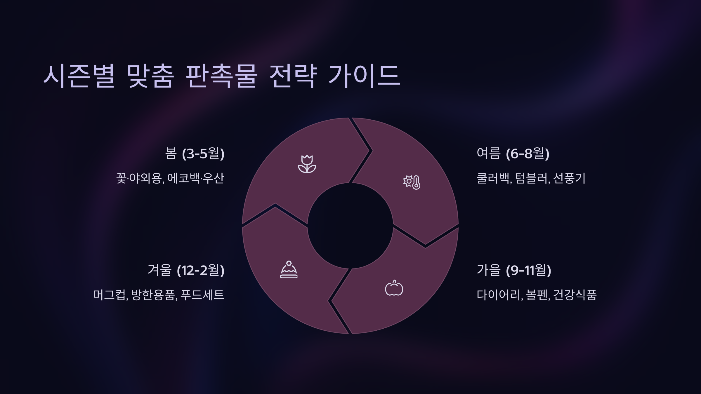 시즌별 맞춤 판촉물 전략