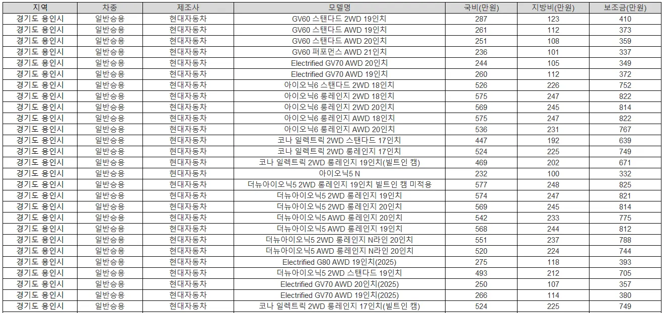 2025년 경기도 용인시 전기차 보조금 BMW