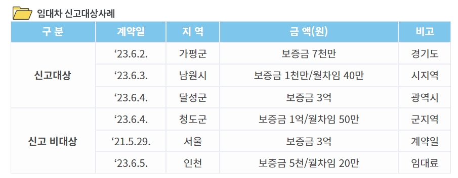 모든 조회를 마치고 상세 페이지에서 정보를 확인하는 과정