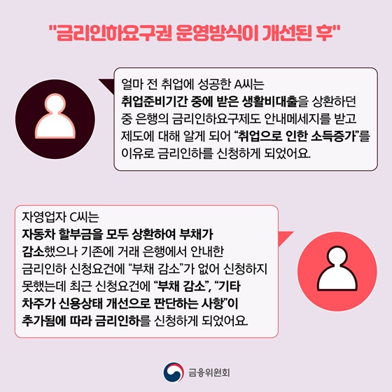 금리 인하 요구권