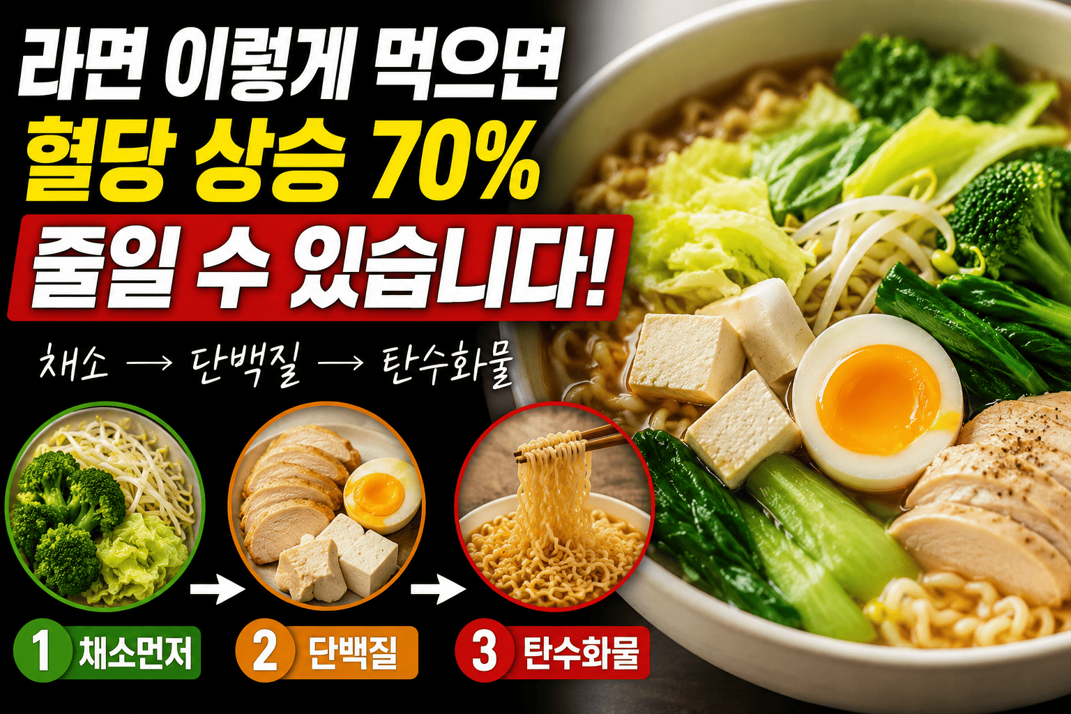 혈당관리 라면 순서법 (채소먼저, 단백질, 탄수화물)