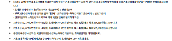 장애인연금 인상