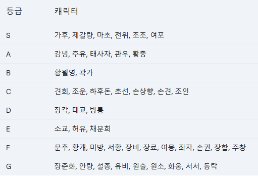 무쌍전란 티어표