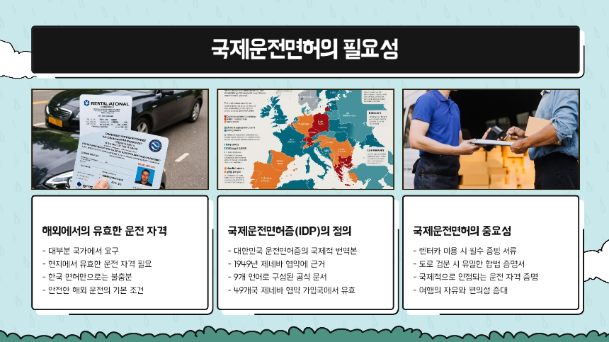 국제운전면허 A to Z 해외 운전 초보가 꼭 알아야 할 12가지