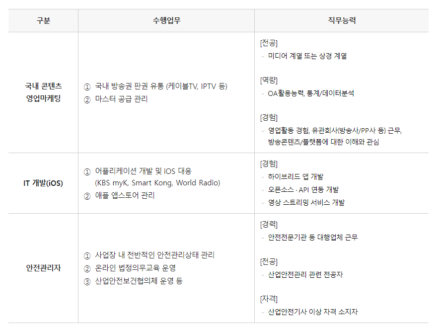 KBS미디어 - 수행업무
