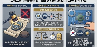 무역법 301조 조사 개시&amp;#44; 지금 확인 안 하면 손해일 수 있습니다