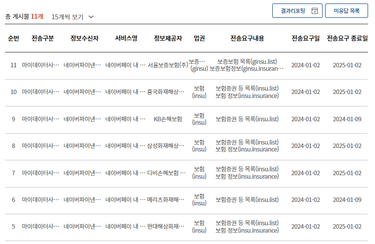 2024 공공마이데이터 서비스 신청방법 알아보기(내 정보 전송내역 조회방법)