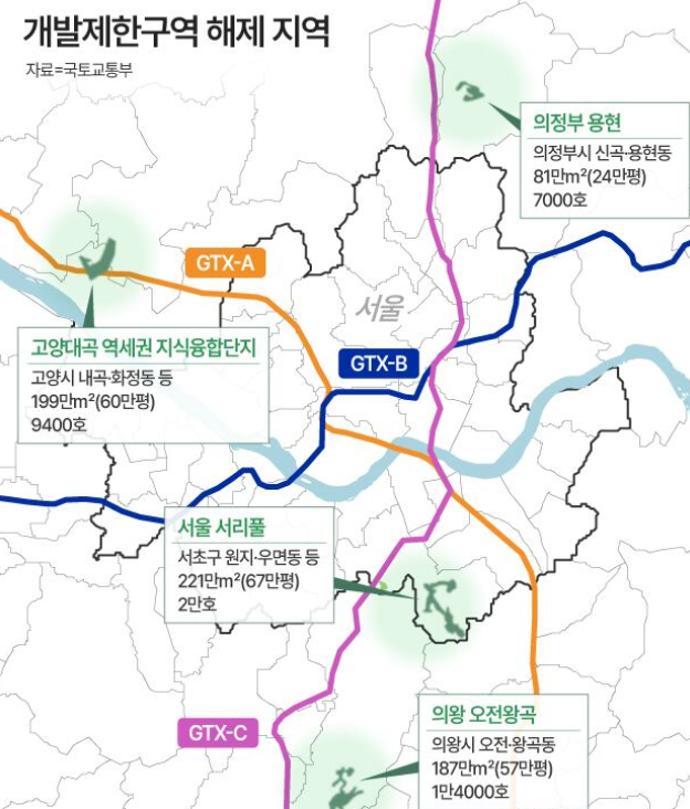 개발제한구역해제