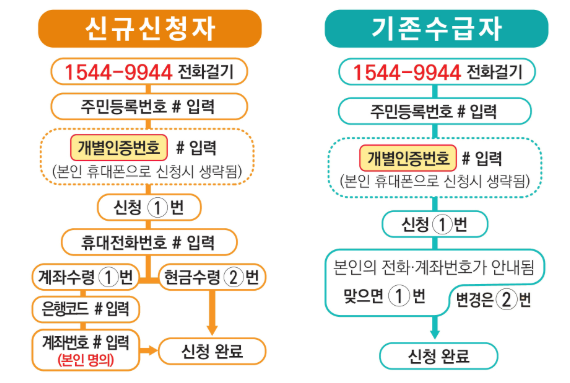 자녀 장려금(2025) 신청방법 관련 사진