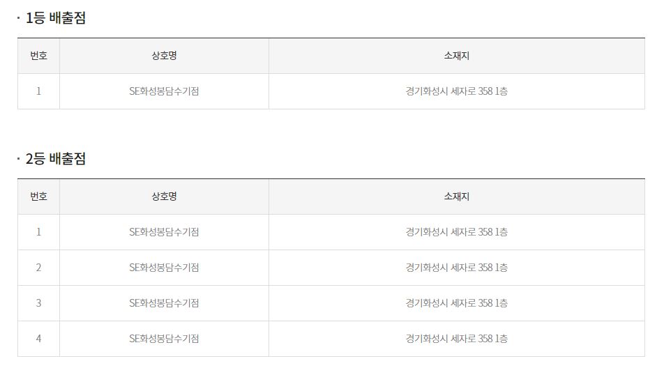 연금복권-720-48회-1등-당첨-판매점