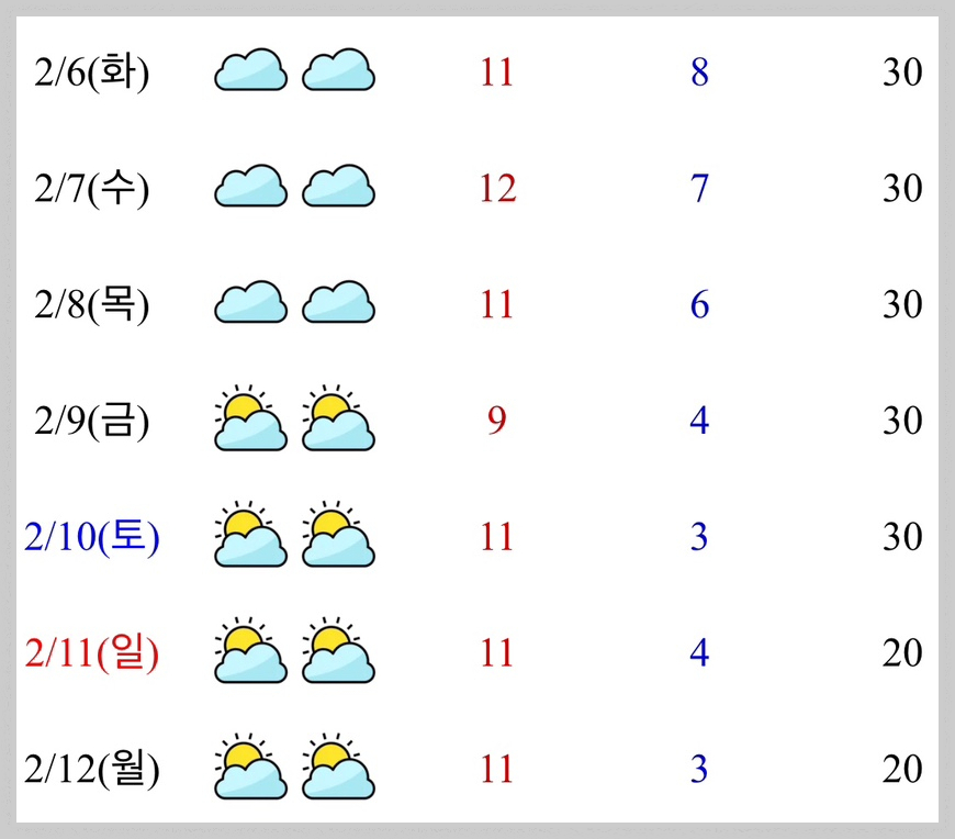 일본 후쿠오카 2월 3월 날씨 예보 확인 사이트 여행 옷차림 정보