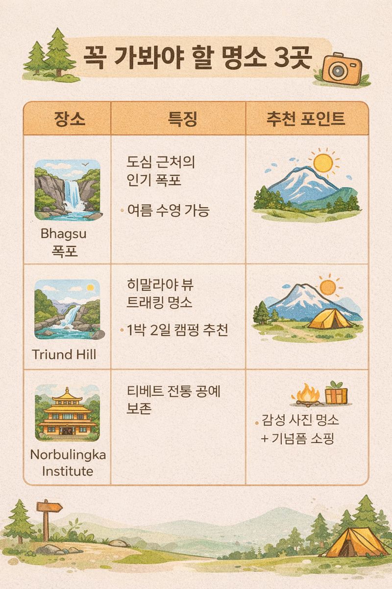 꼭 가봐야 할 명소 3곳