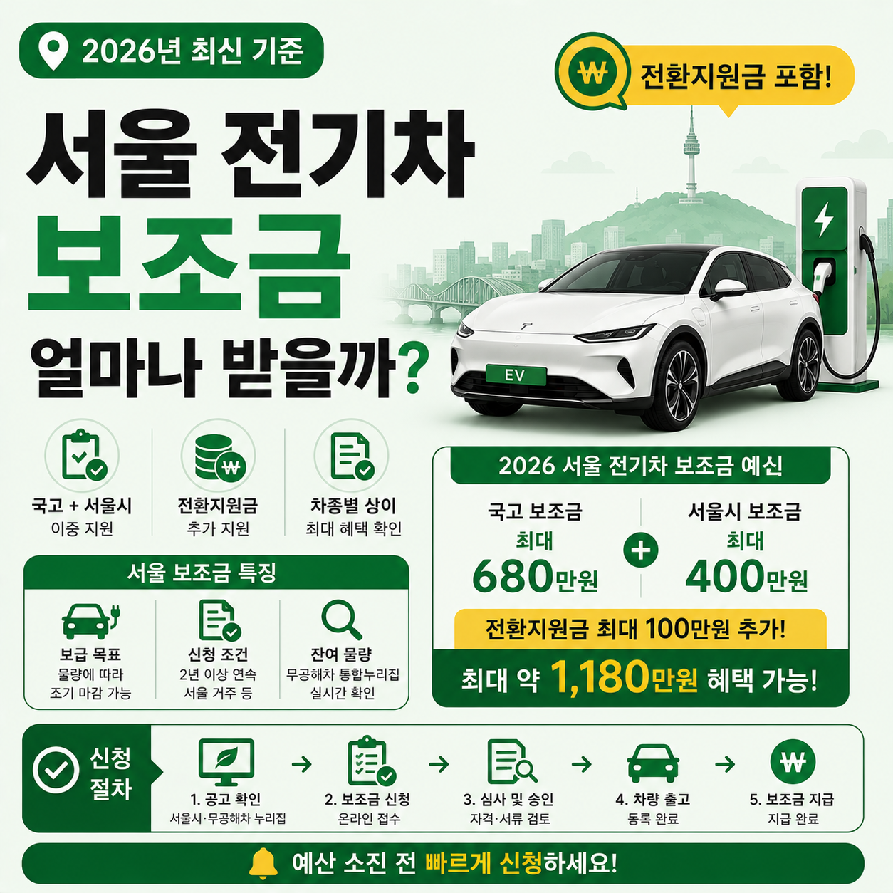 서울 전기차 보조금 안내 이미지