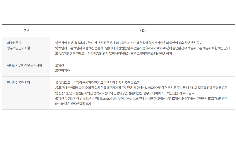 예방접종-영구적인-금기사항-일시적인-금기사항-일시적인-주의사항